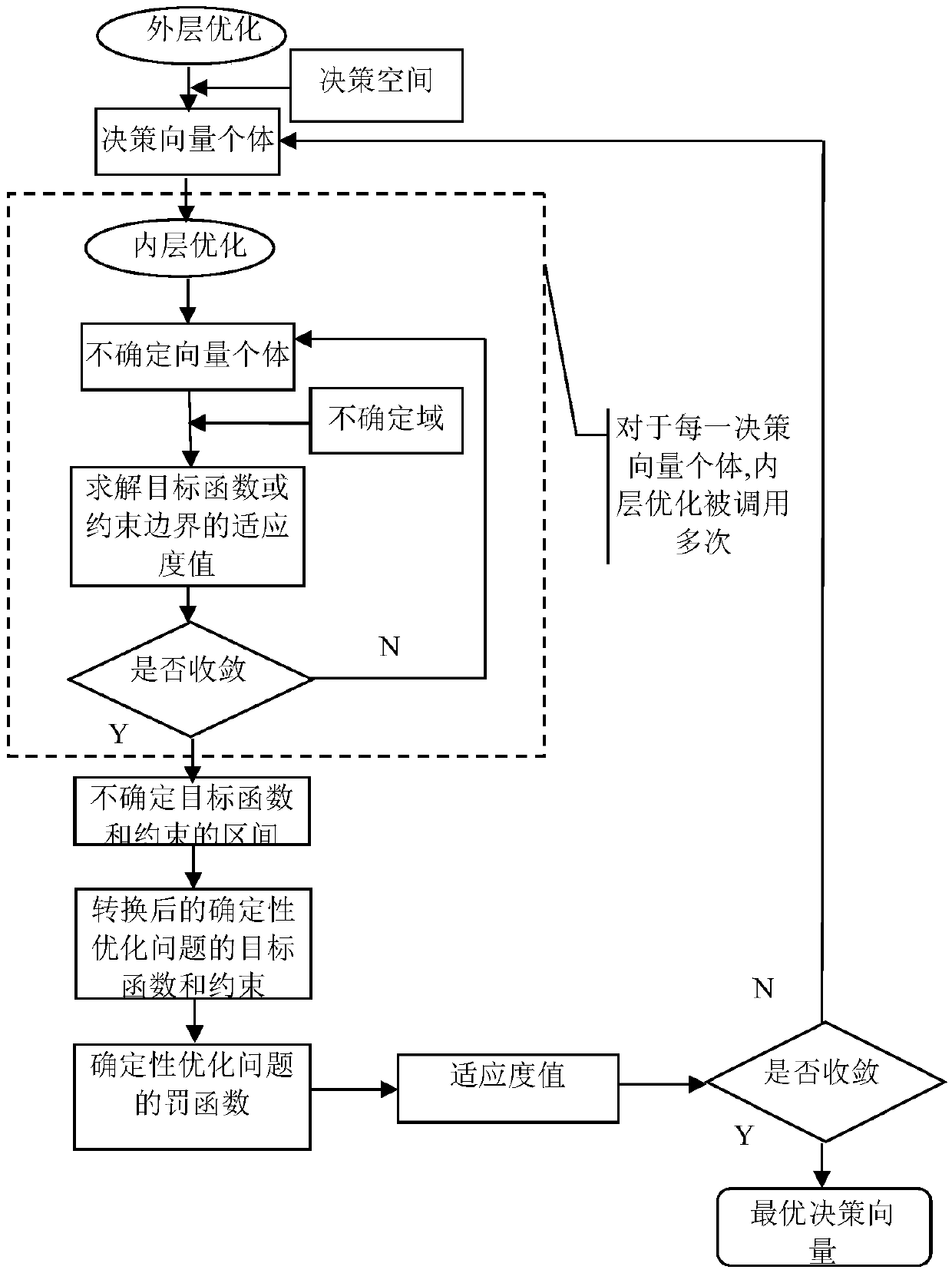 Wet metallurgy leaching process optimization method with interval uncertainty