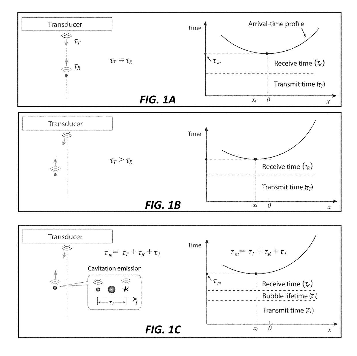 System and device for improved ultrasound cavitation mapping