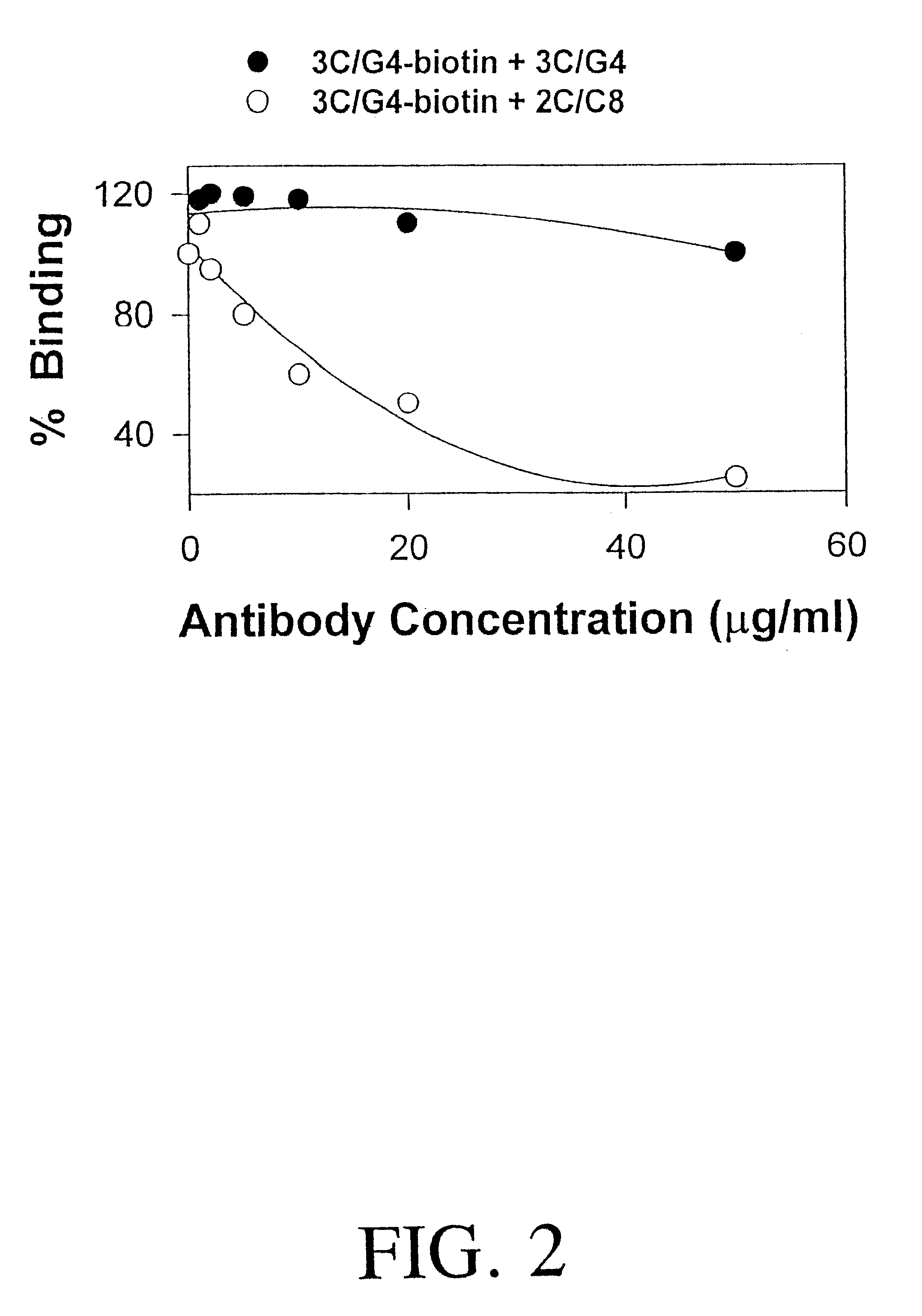 Detection of HLA-G