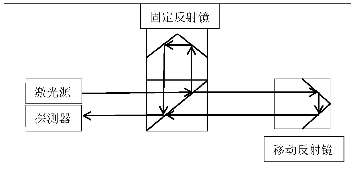 Online measurement method for effective volume of piston cylinder of piston type gas flow standard device