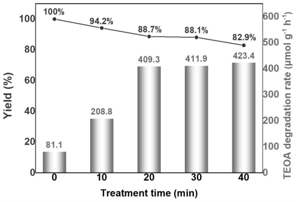 Graphite-phase carbon nitride photocatalyst for sewage treatment as well as preparation method and application thereof