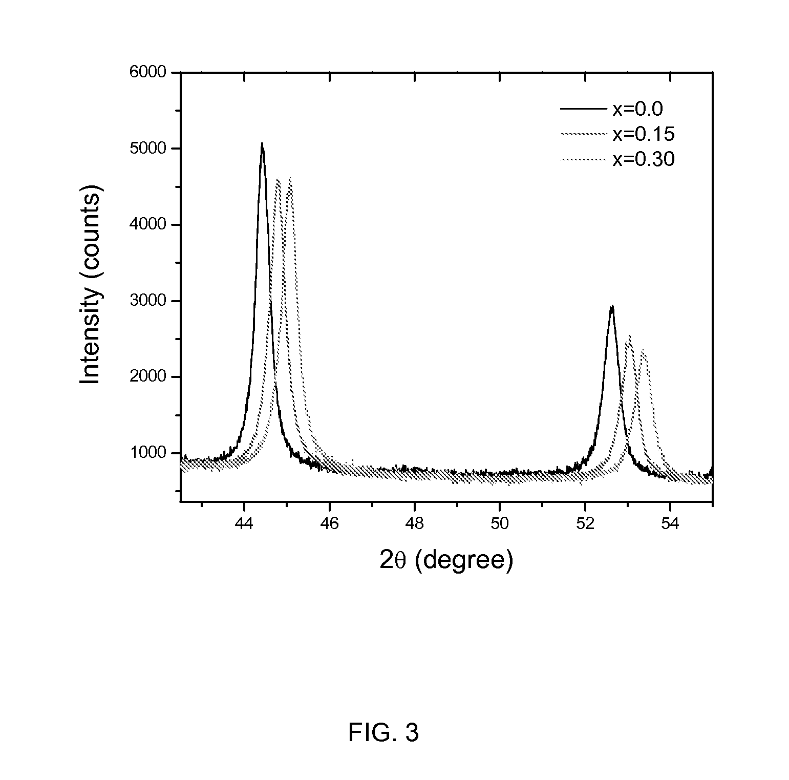 Photovoltaic Device with Solution-processed Chalcogenide Absorber Layer