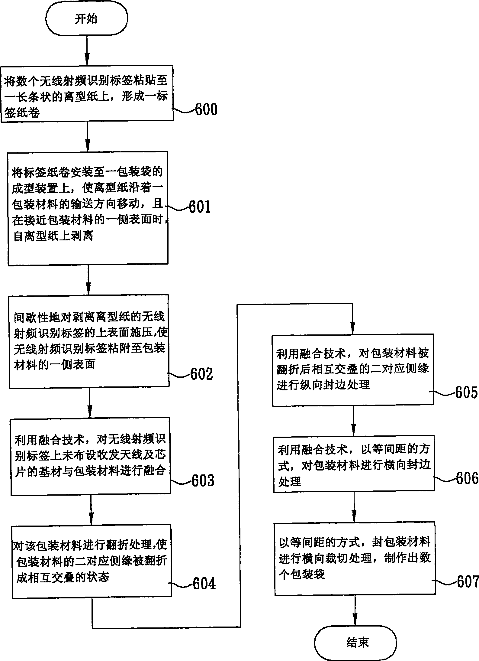 Method and apparatus for making wireless radio frequency identification tag on packing bag