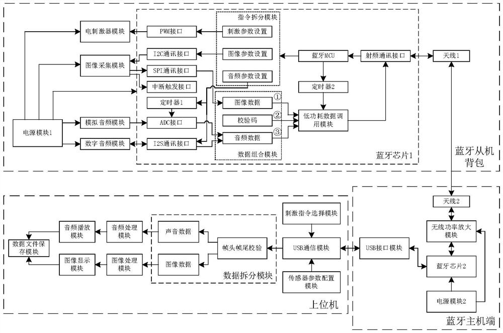 Wireless video and audio transmission and flight behavior control device based on living insects