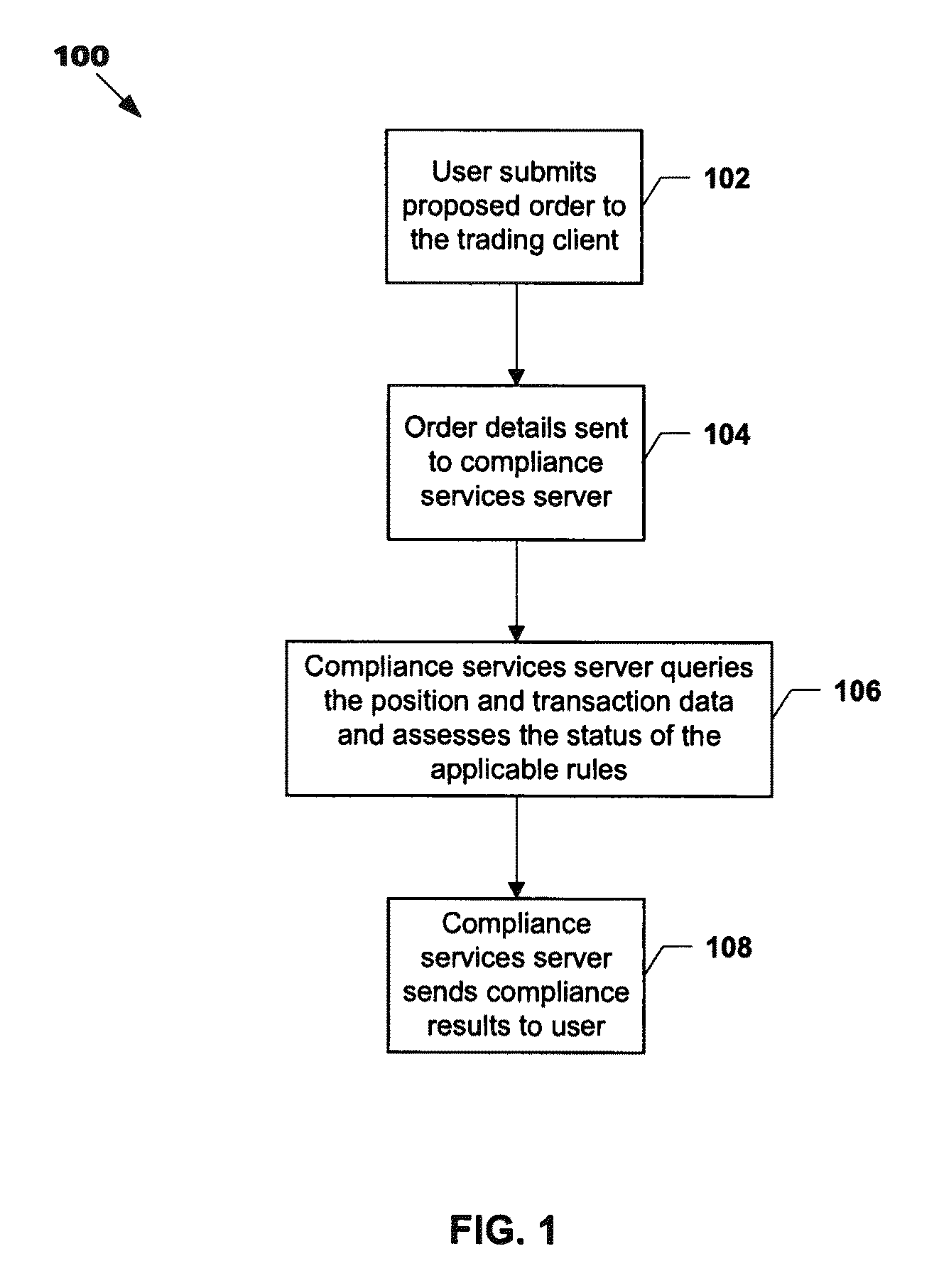 System and method for providing high performance compliance services using pre-calculated rule evaluation