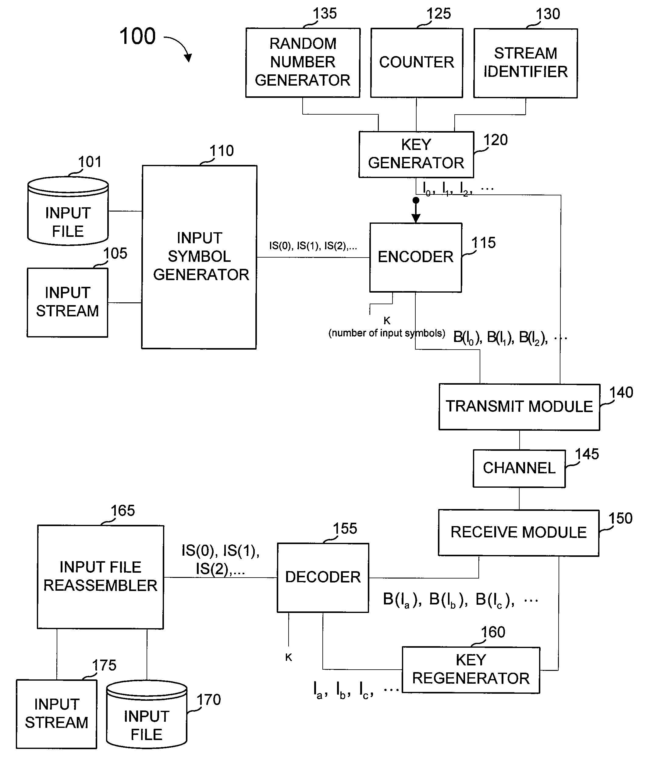 Forward error-correcting (FEC) coding and streaming