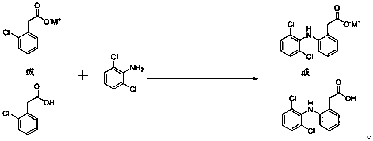 Preparation method of diclofenac