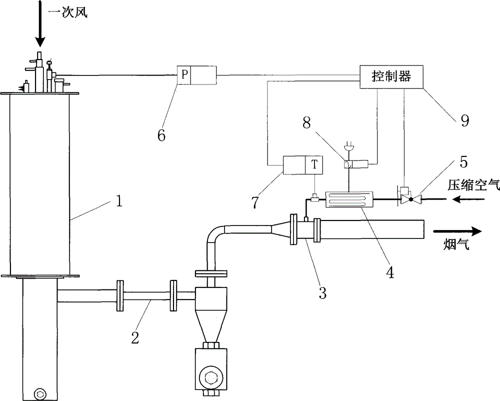 A new type of small flue induced air system