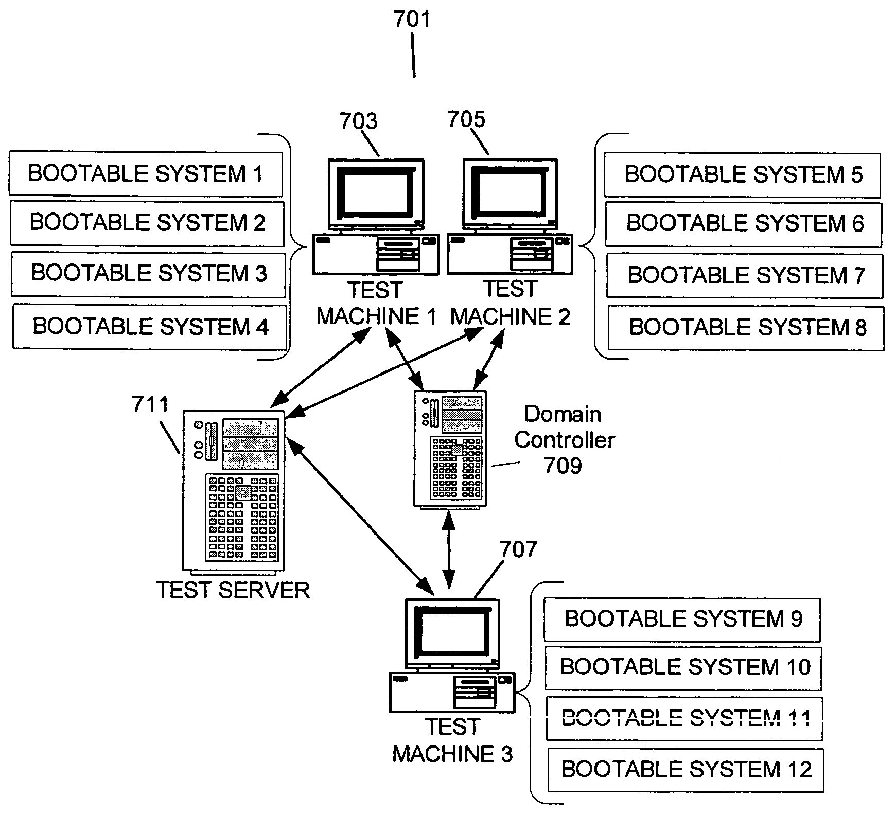 Testing distributed services by using multiple boots to timeshare a single computer