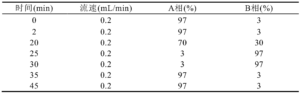 Method for determining content of beta-lactoglobulin in milk powder