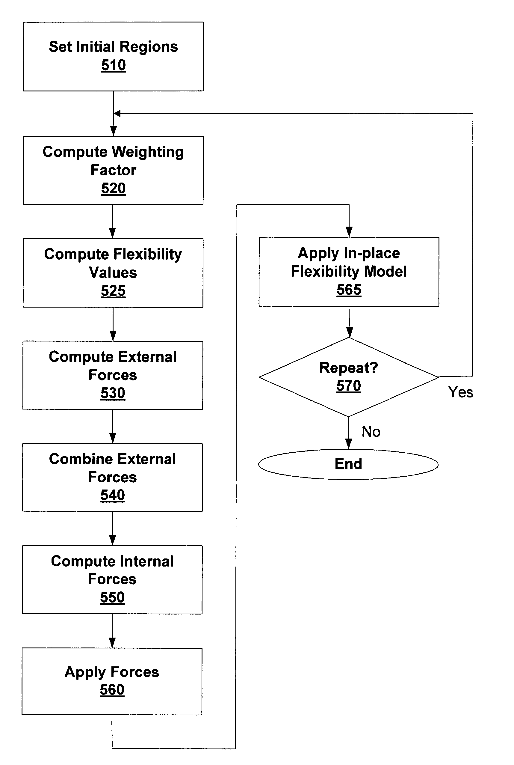 Image deformation using multiple image regions