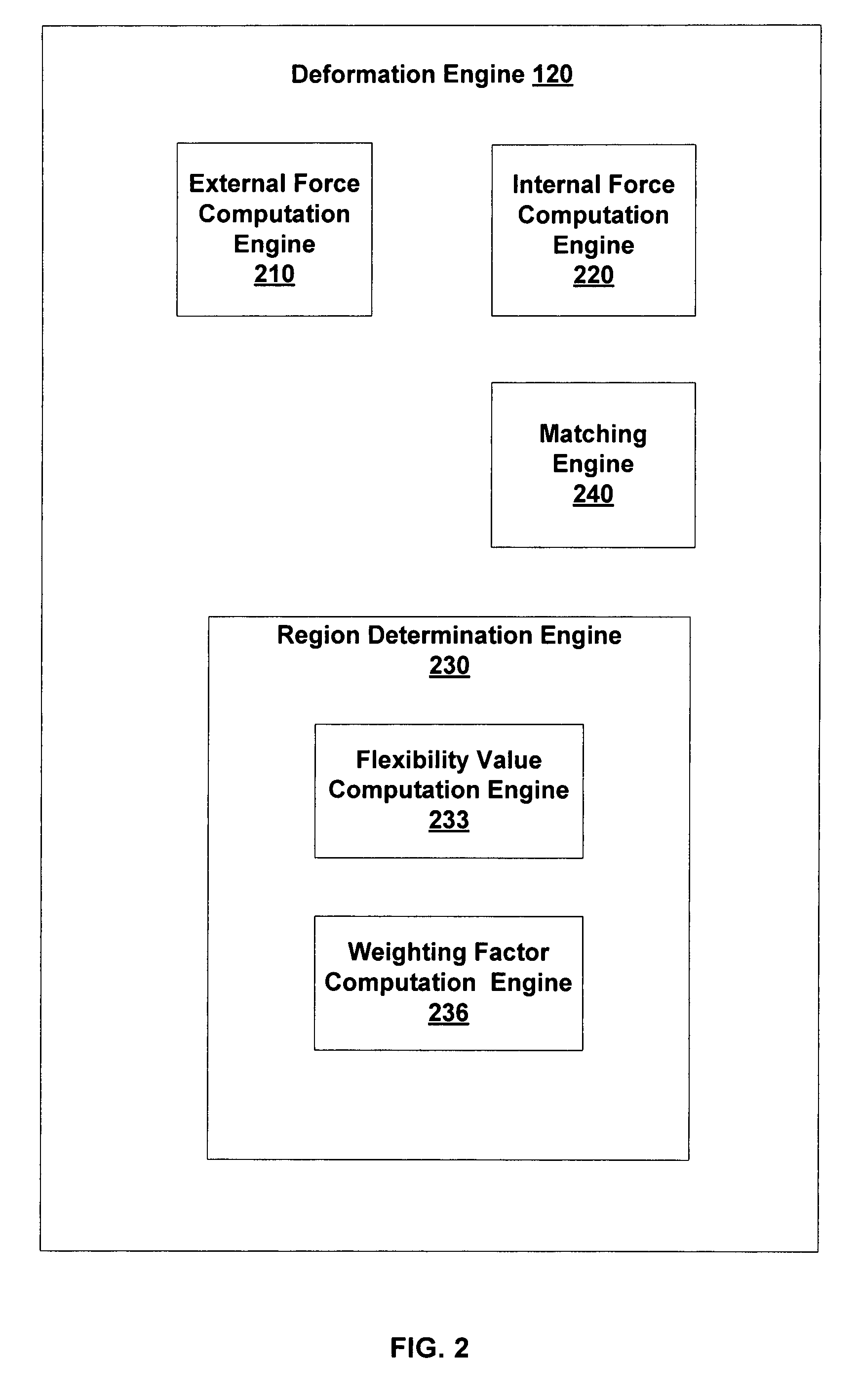 Image deformation using multiple image regions