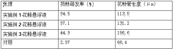 Dragon fruit pollen suspending liquid and preparation method and pollination method thereof