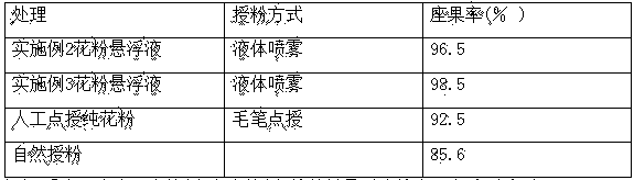 Dragon fruit pollen suspending liquid and preparation method and pollination method thereof