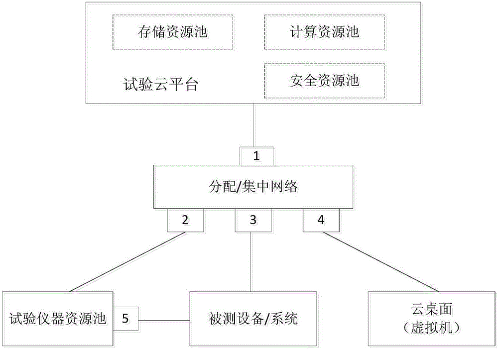 Resource unified scheduling test system and method