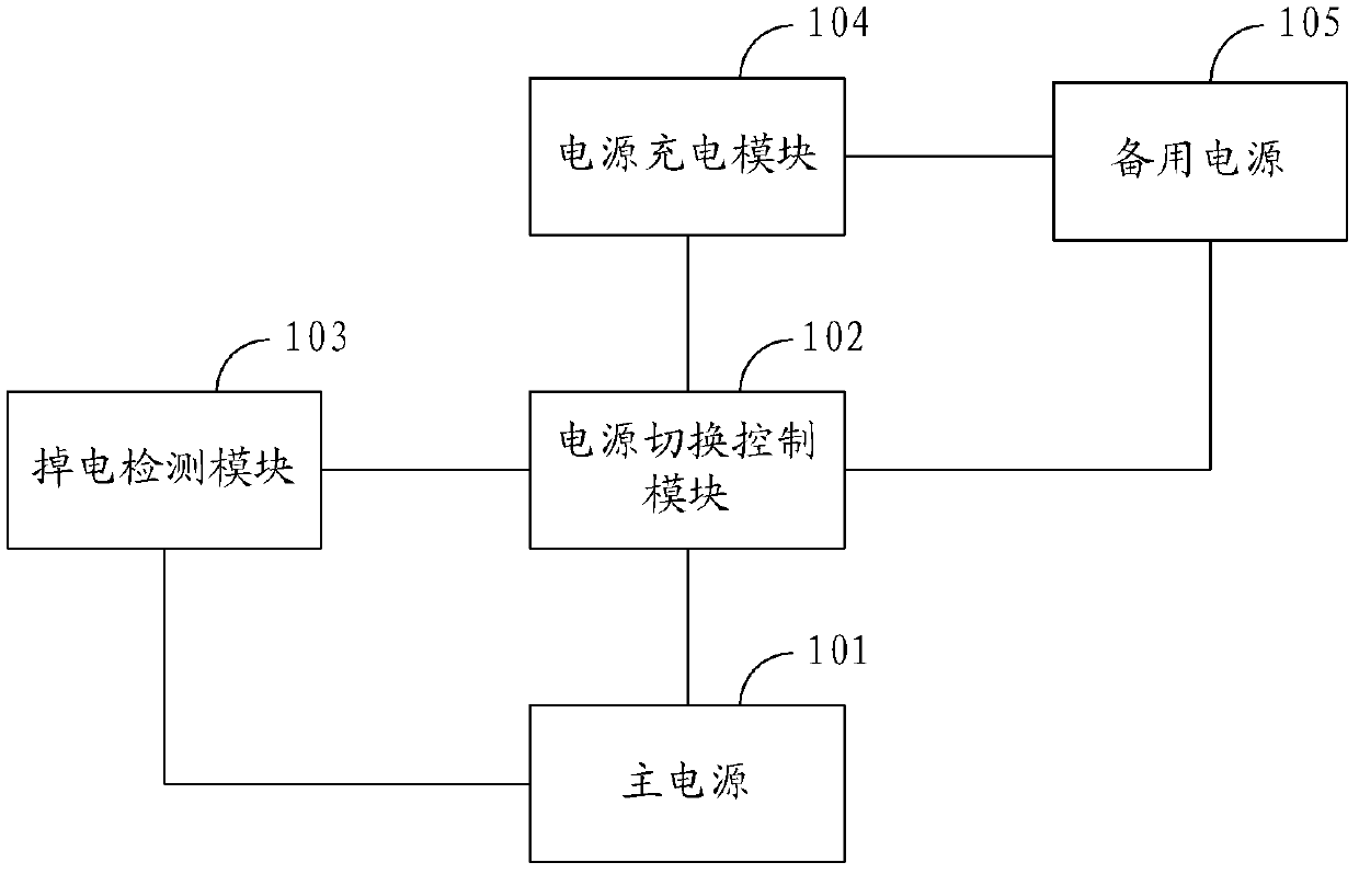 Solid state disc and power failure protection method and system thereof