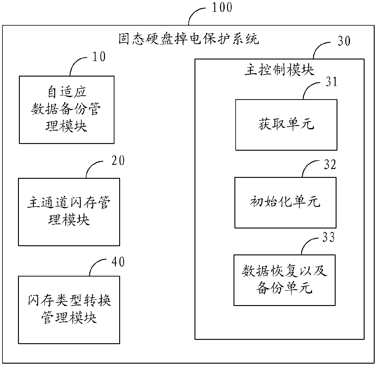 Solid state disc and power failure protection method and system thereof