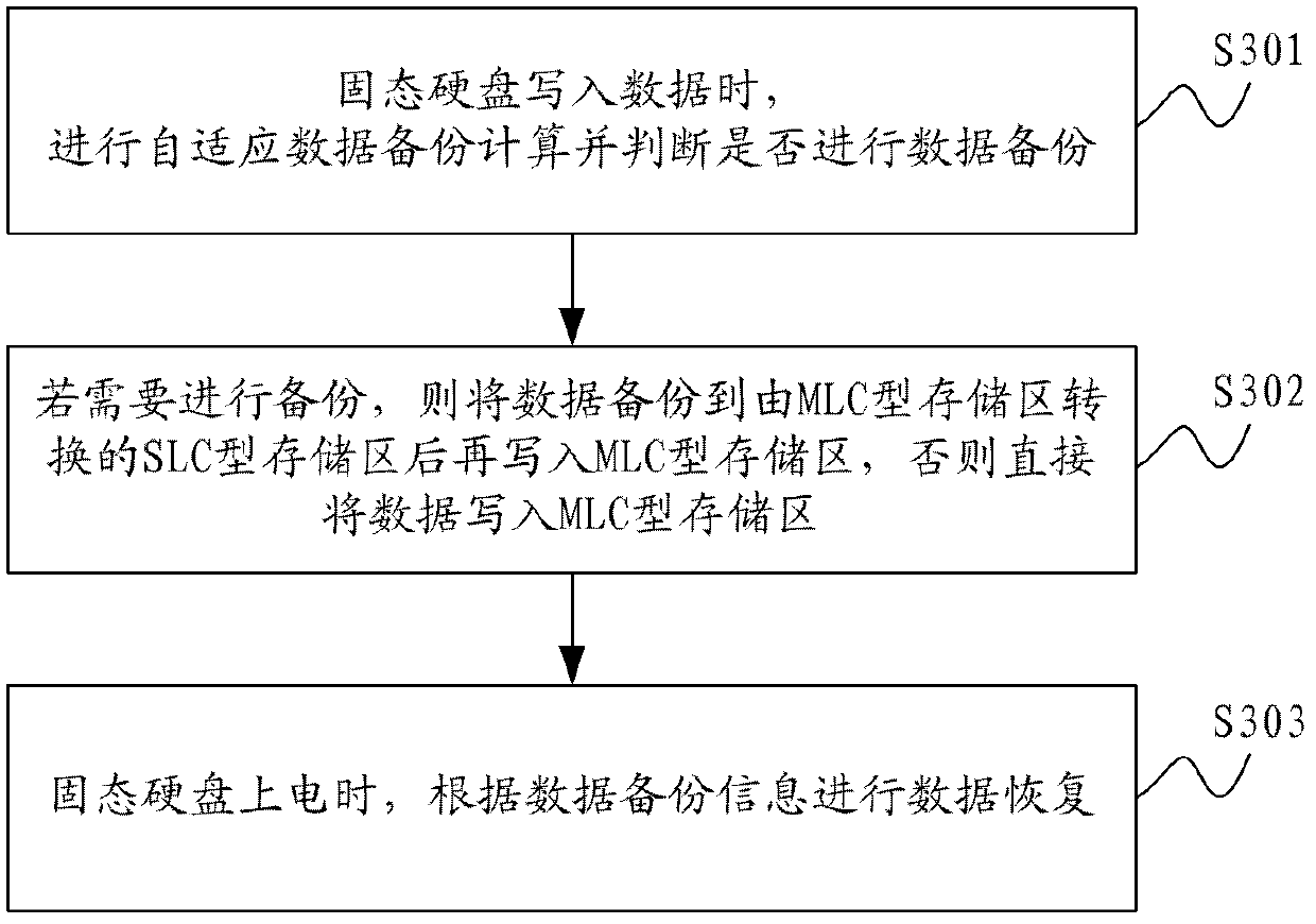 Solid state disc and power failure protection method and system thereof