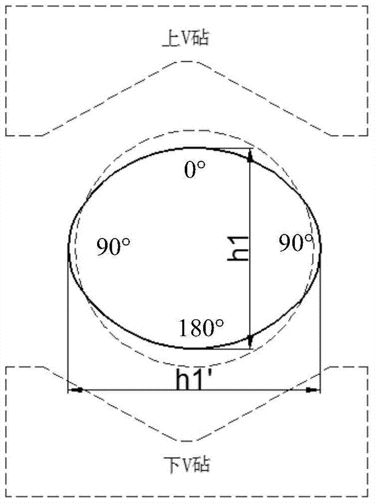 Asymmetric reduction and drawing process for large forgings