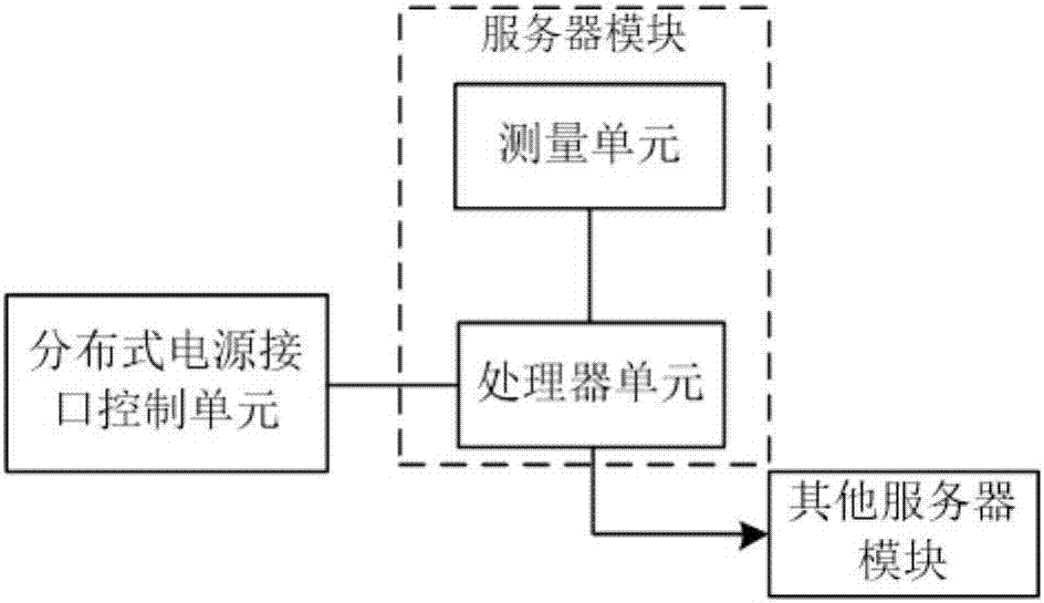 Direct-current power distribution network bus voltage control system and control method thereof