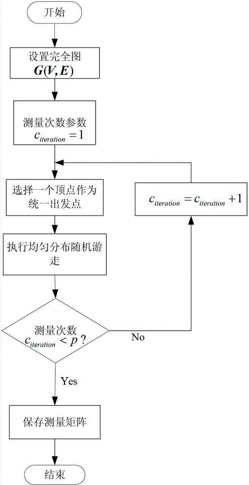 End-to-end network flow reconstruction method based on compression sensing in dynamic network