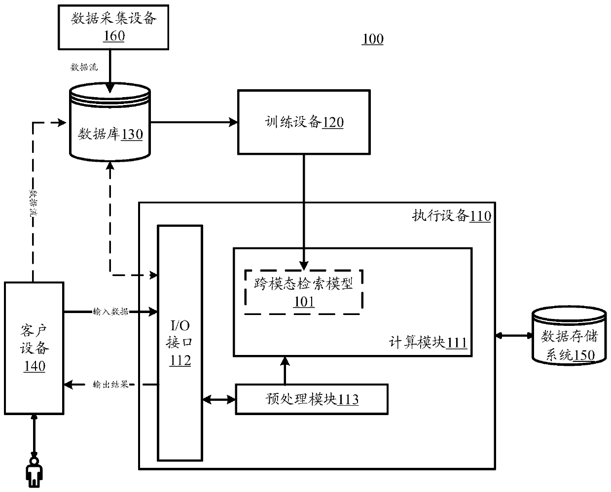 Method for training cross-modal retrieval model, cross-modal retrieval method and related device