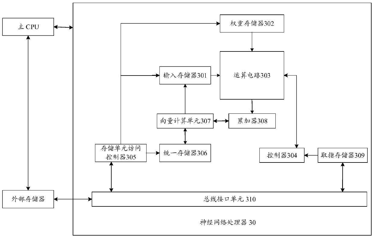 Method for training cross-modal retrieval model, cross-modal retrieval method and related device