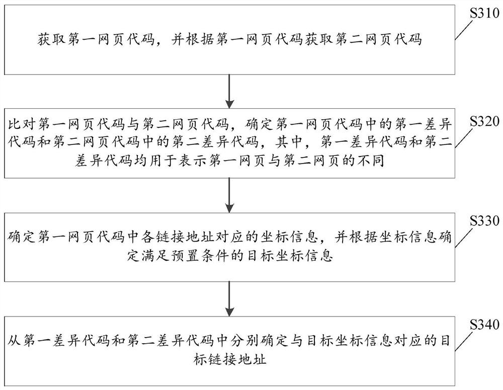 Link address determination method and device, computer readable storage medium and equipment