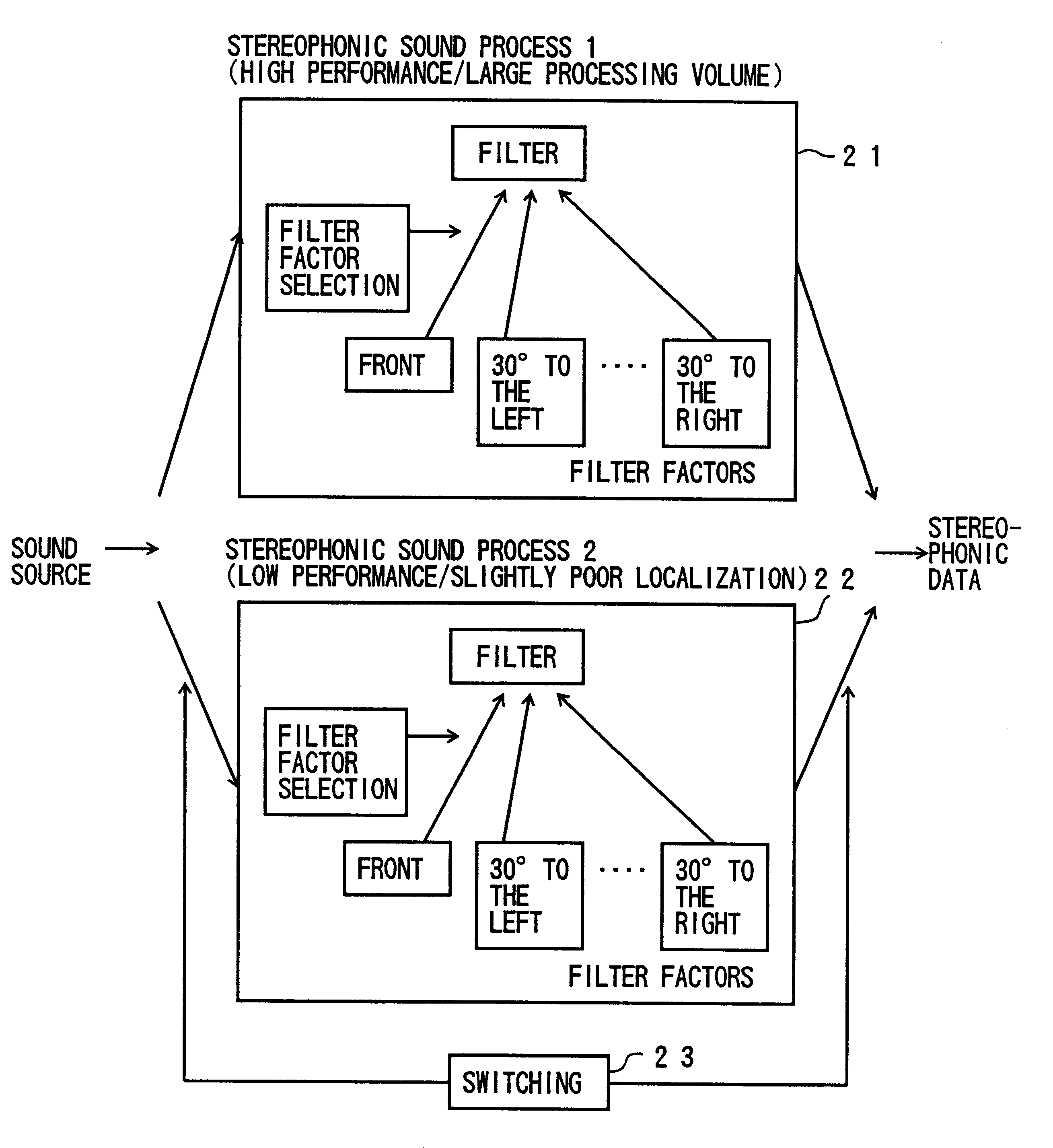 Stereophonic sound processing system