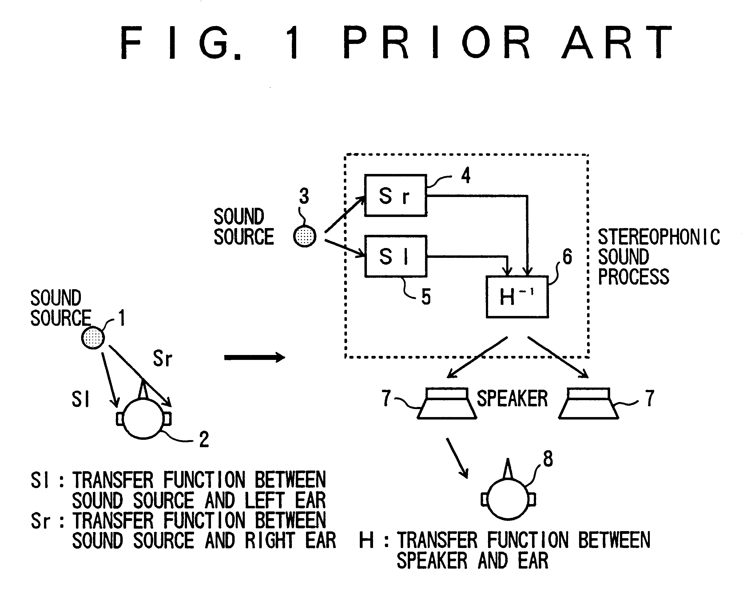 Stereophonic sound processing system