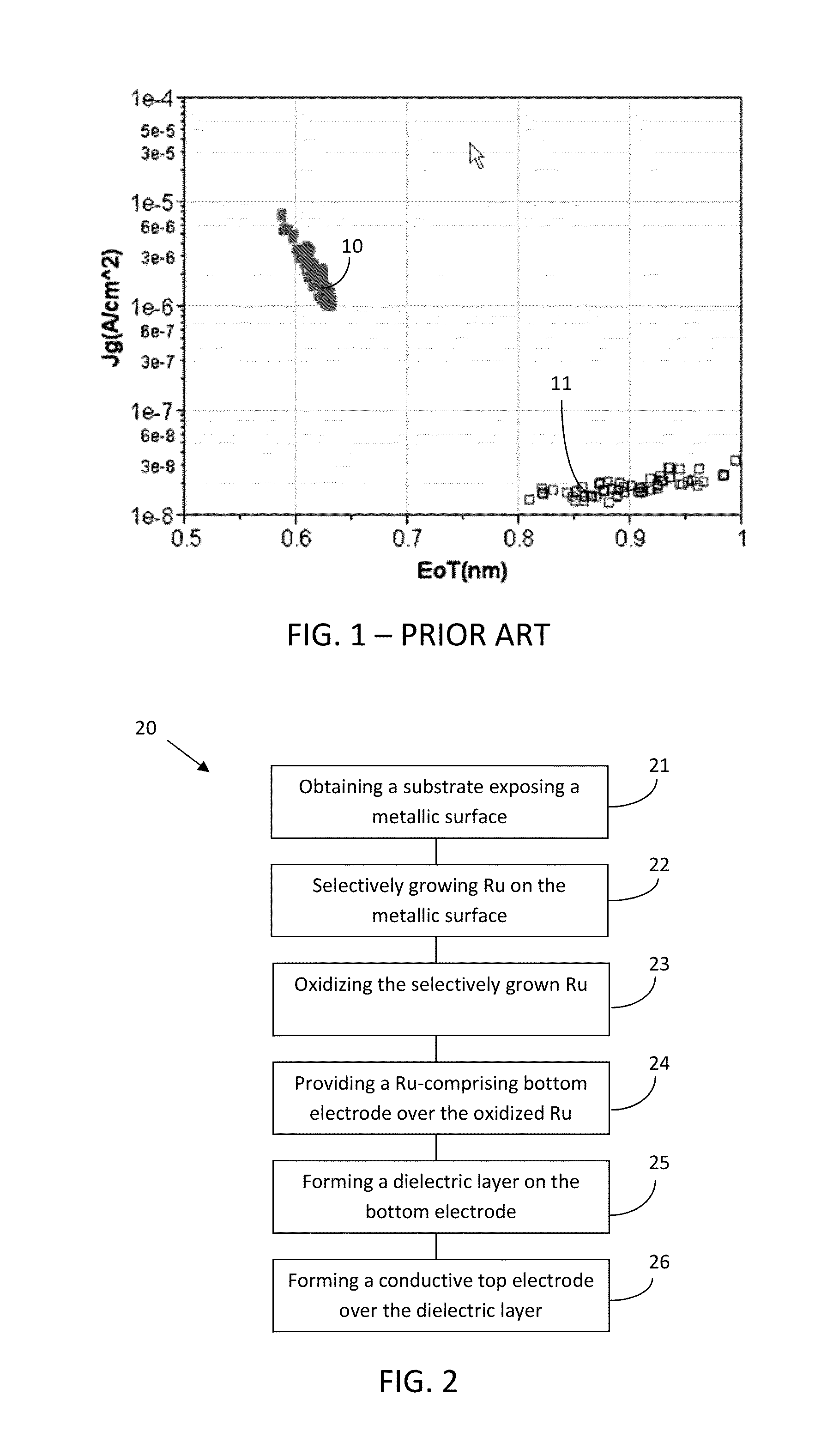 Oxygen diffusion barrier comprising Ru