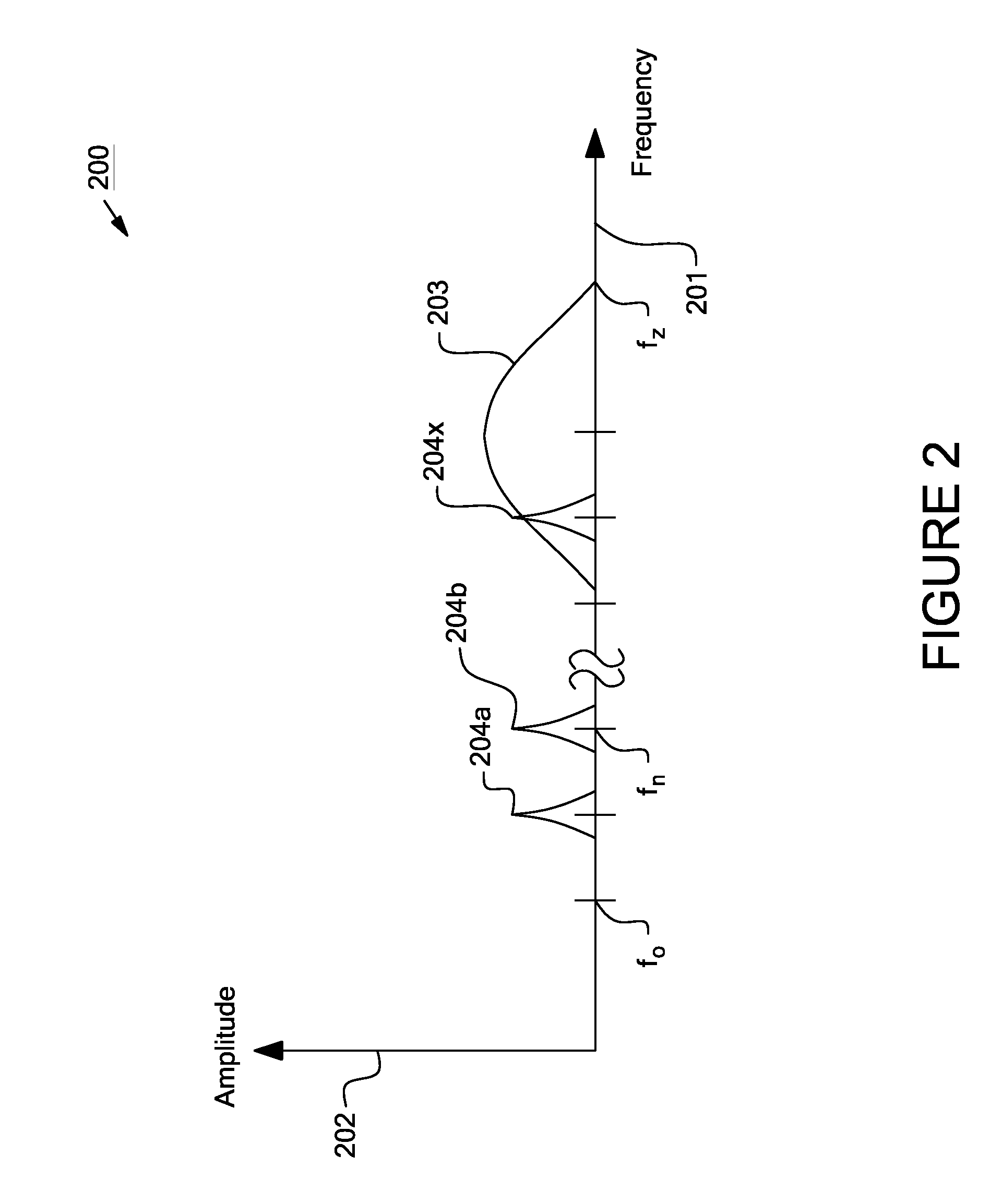 Systems and Methods for an Identification Protocol Between a Local Controller and a Master Controller