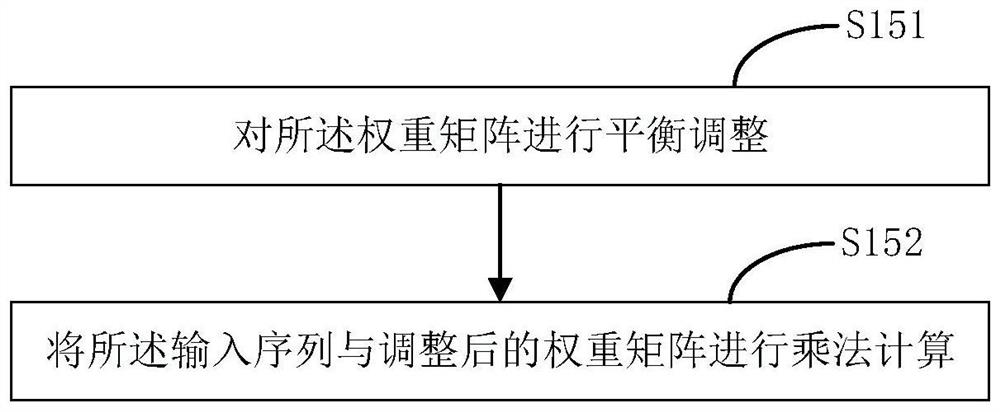 LSTM model optimization method, accelerator, device and medium