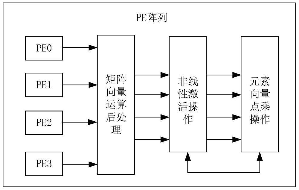 LSTM model optimization method, accelerator, device and medium