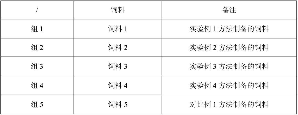 High-protein feed for procambarus clarkii and preparation method thereof