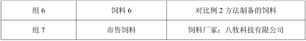 High-protein feed for procambarus clarkii and preparation method thereof