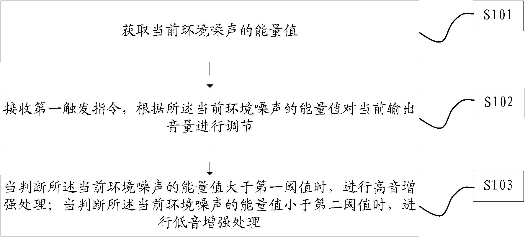 Method for adaptively adjusting sound effect and equipment thereof