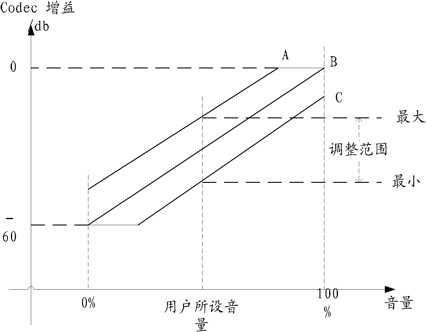 Method for adaptively adjusting sound effect and equipment thereof