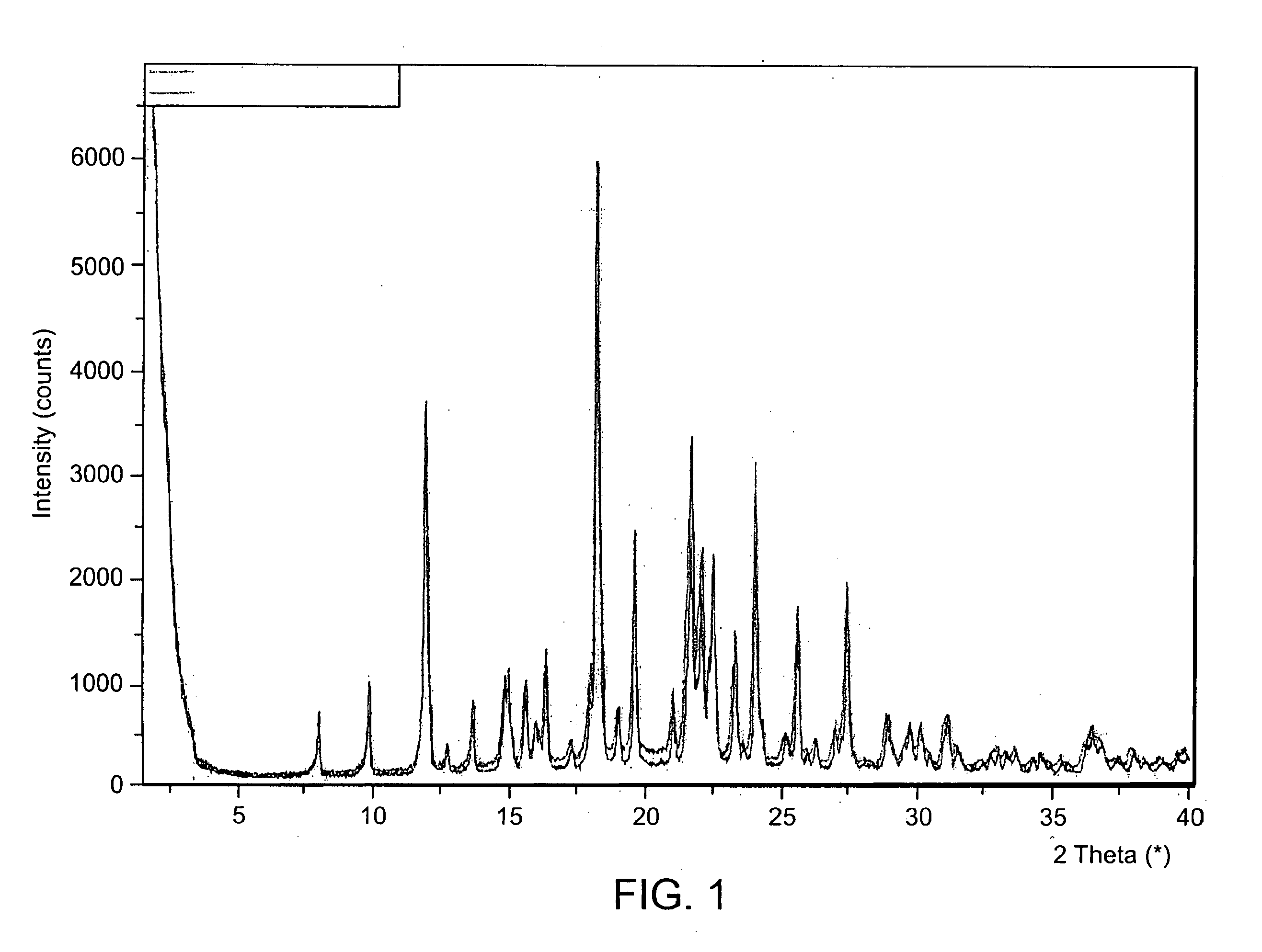 Piperidine derivatives as renin inhibitors