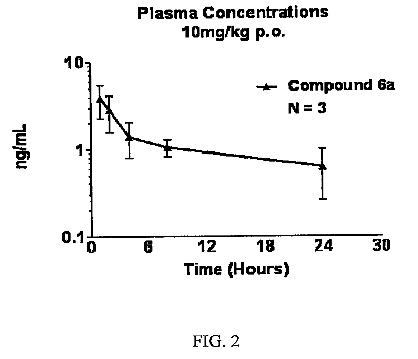 Piperidine derivatives as renin inhibitors