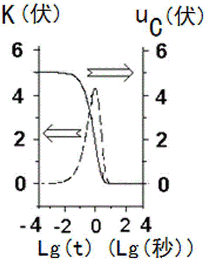 How to measure capacitance and inductance