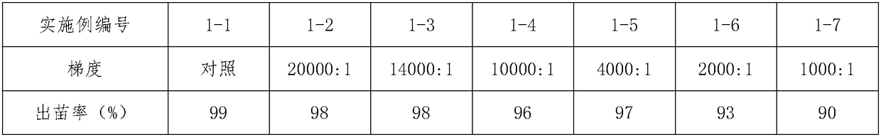 Selenium-enriched coating agent, selenium coated corn seeds and preparation method of corn seeds