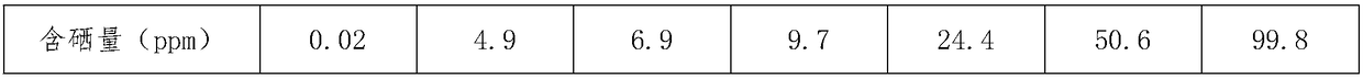 Selenium-enriched coating agent, selenium coated corn seeds and preparation method of corn seeds