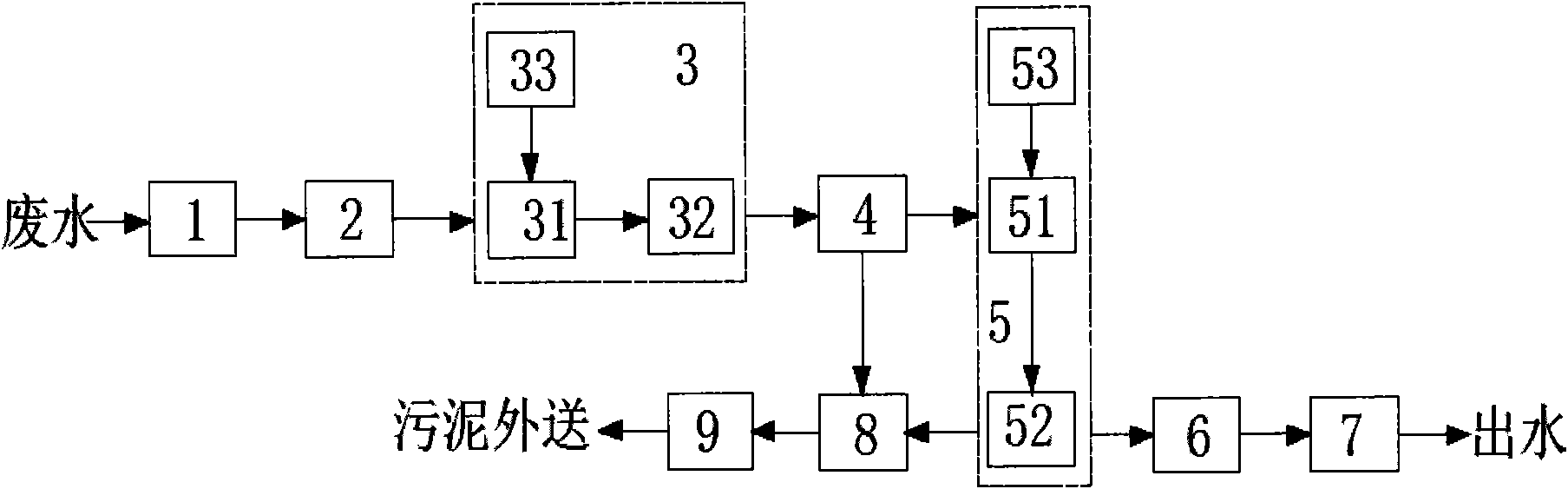 Printing and dyeing wastewater treatment system