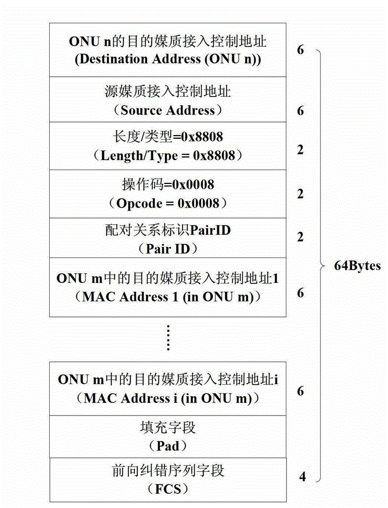 Network coding method oriented to peer-to-peer communication in tree topology structure