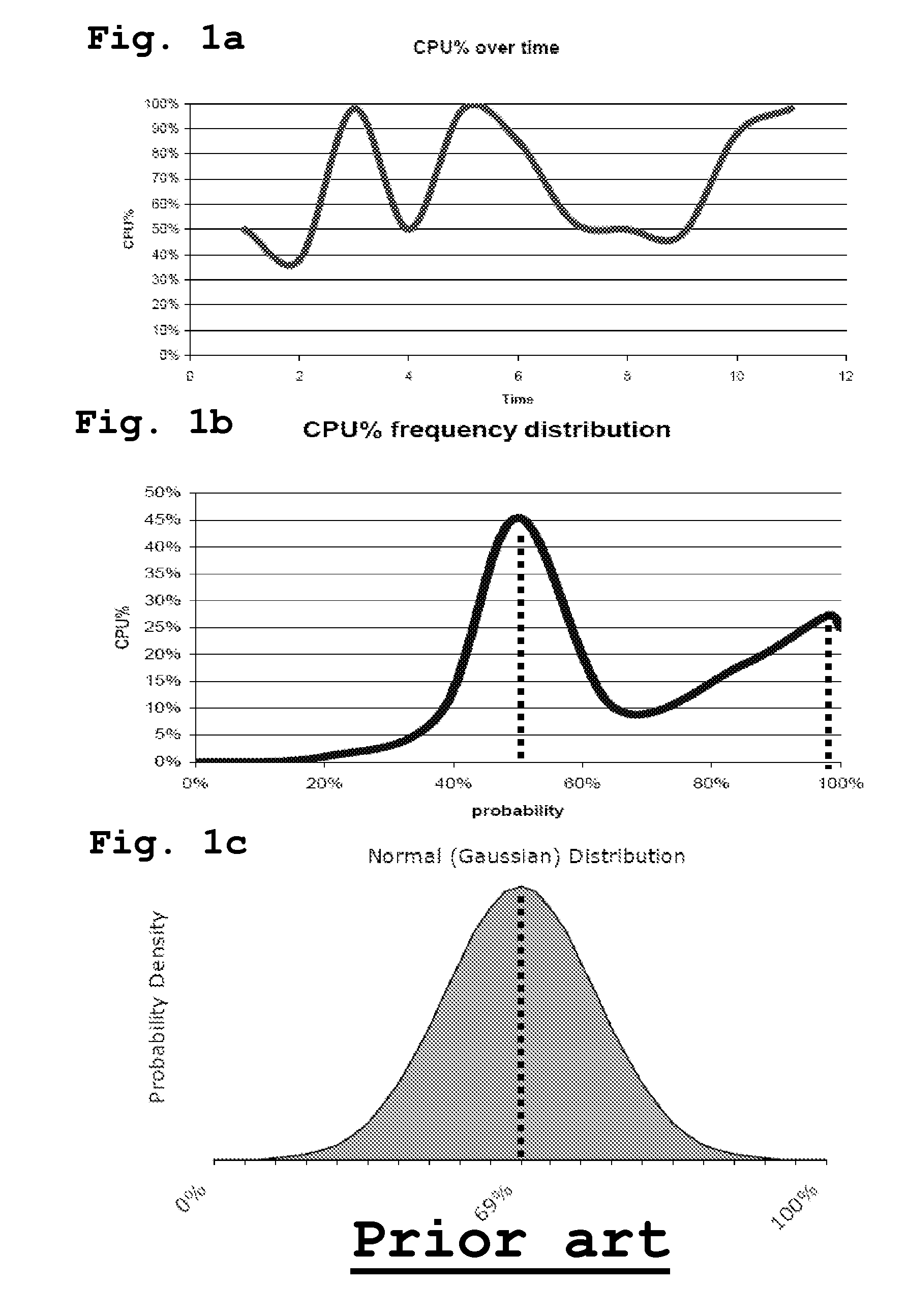 Method and system for it resources performance analysis