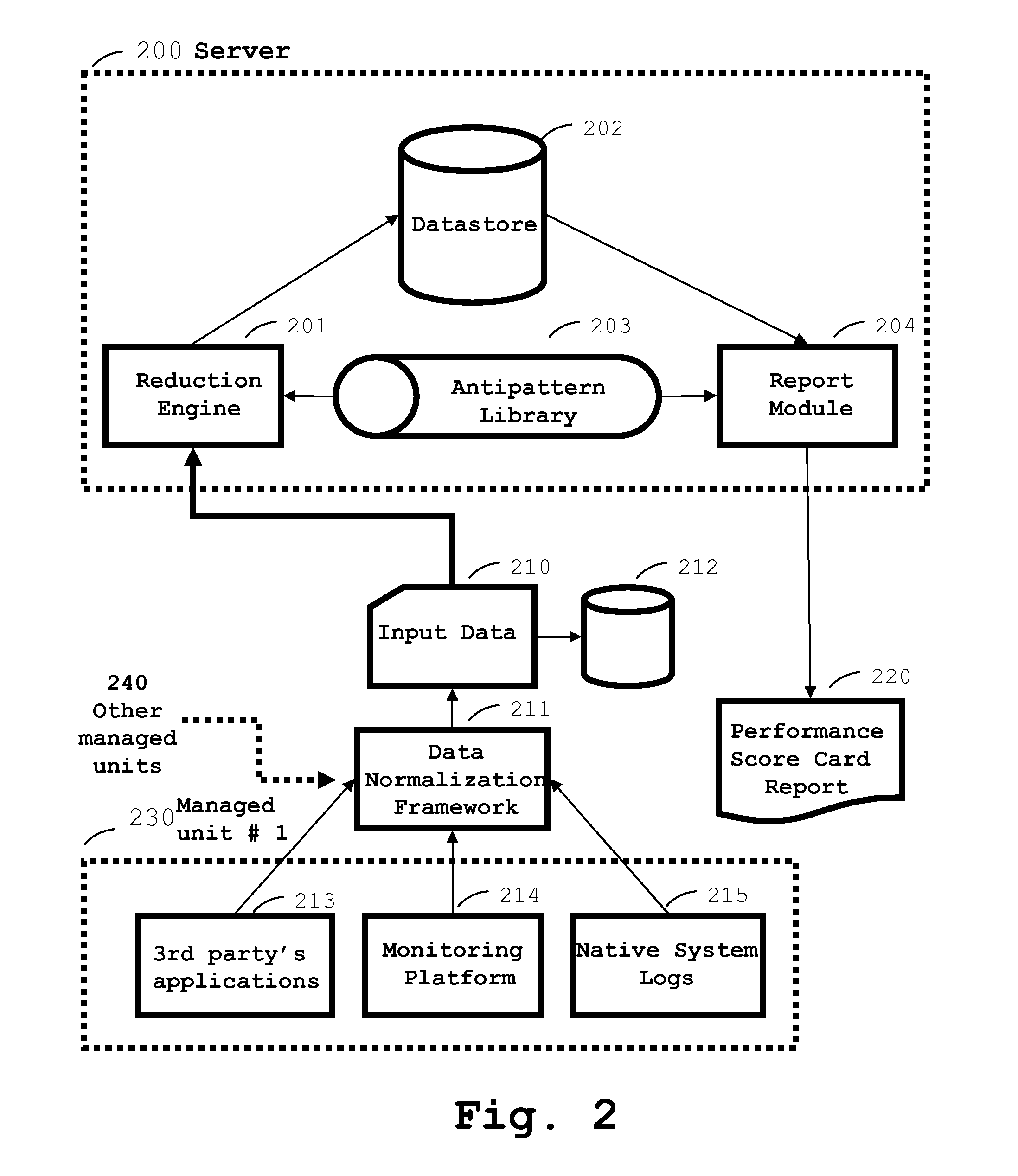 Method and system for it resources performance analysis