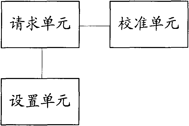 Communication method, user equipment and system