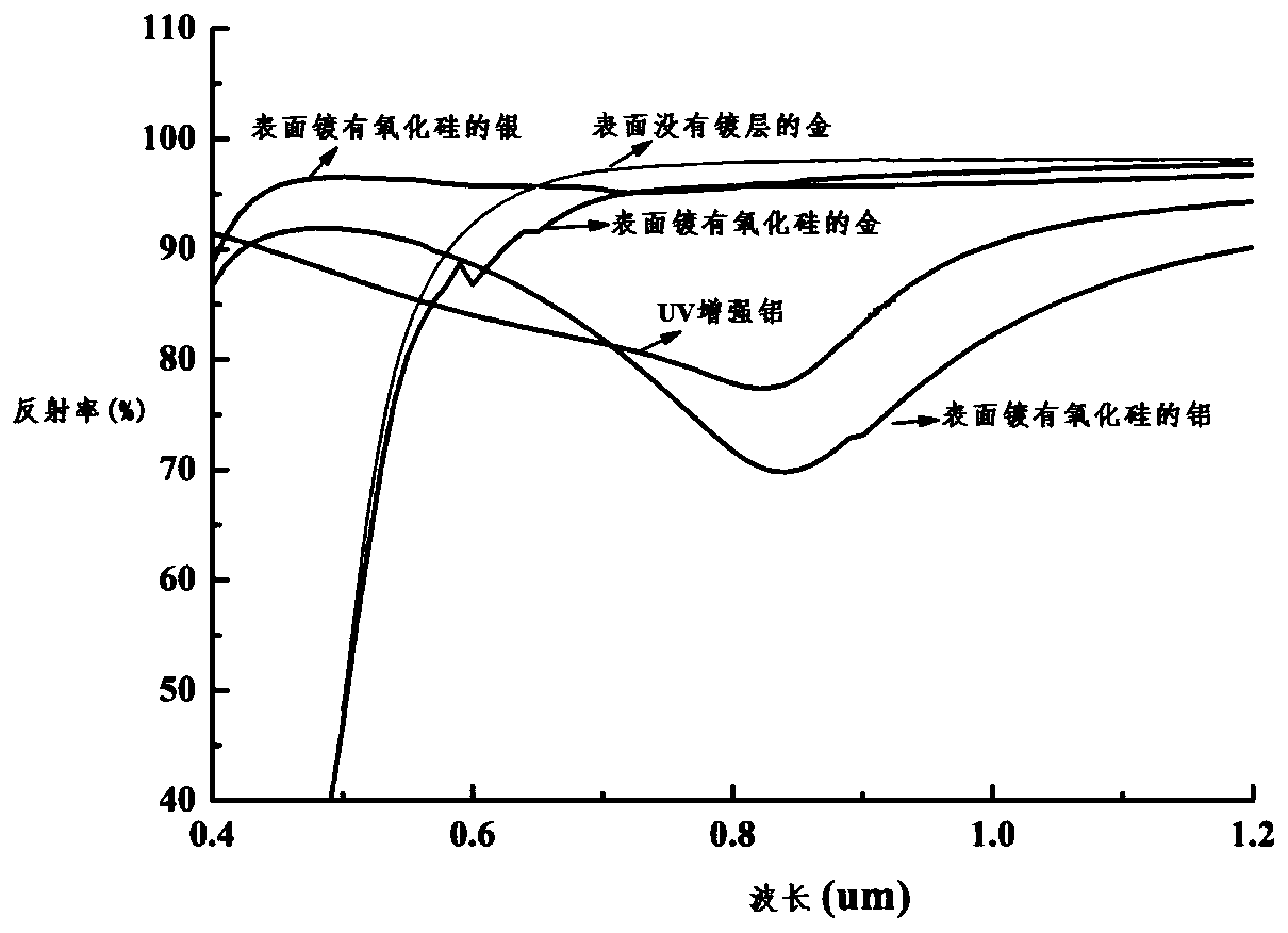 Light-emitting device with high red light brightness and high reliability