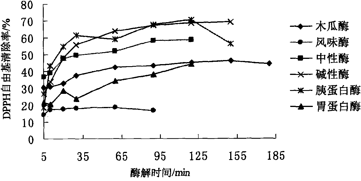 New method for development and utilization of potato residue resource